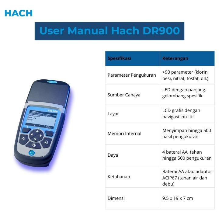 hach dr 900 test parameters